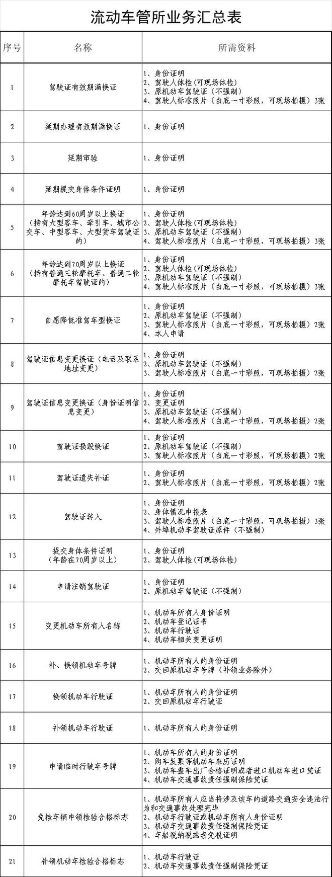 时启动丨 水上公园开闭园时间调整丨《天津市安全生产条例凯发k8登录vip寒潮预警